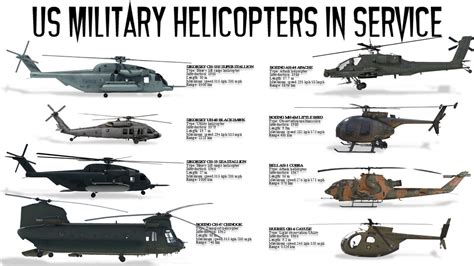 List Of Helicopters