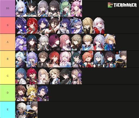 List Of Hsr Characters