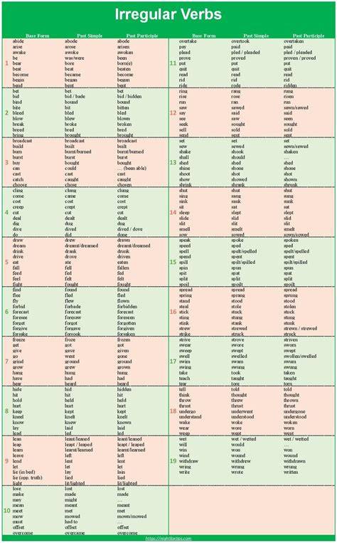 List Of Irregular Verbs Pdf
