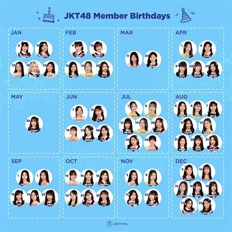 List Of Jkt48 Members