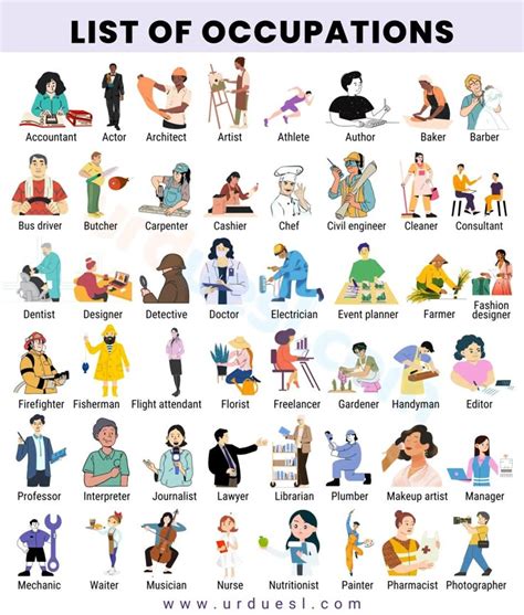 List Of Jobs
