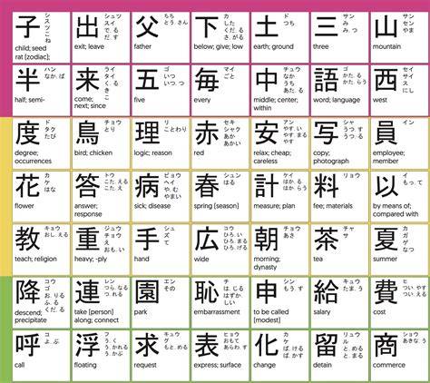 List Of Kanji