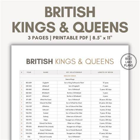 List Of King Of England