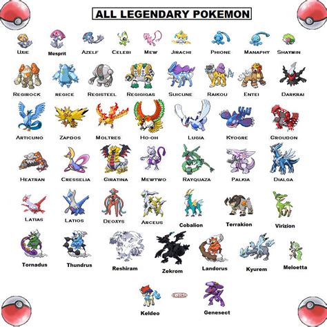 List Of Legendary Pokemon