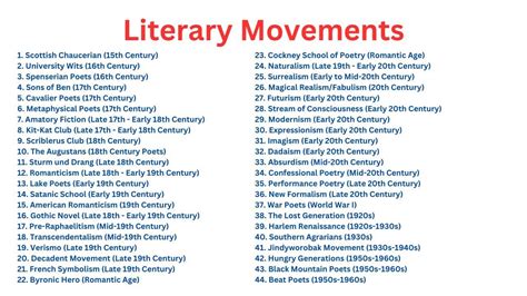 List Of Literary Movements