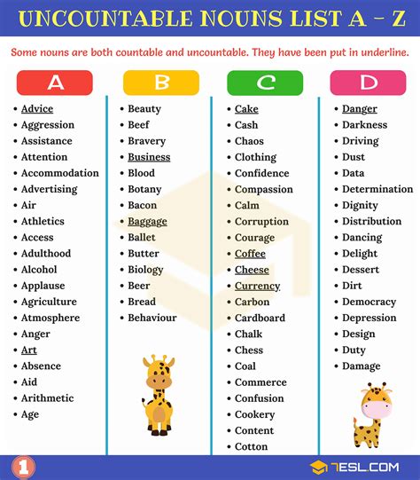 List Of Noun