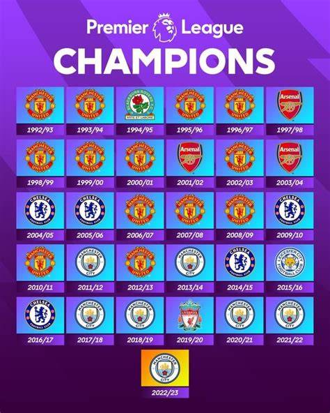 List Of Premier League Champions