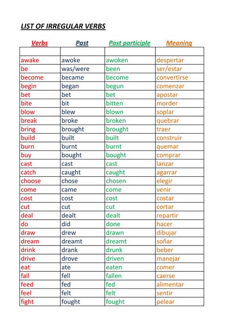 List Of Regular And Irregular Verbs Pdf