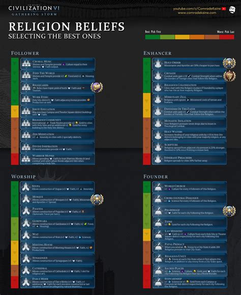 List Of Religion