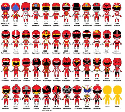 List Of Super Sentai