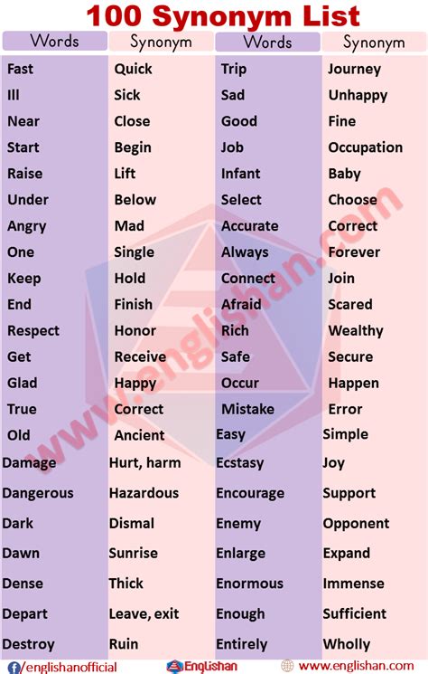 List Of Synonyms