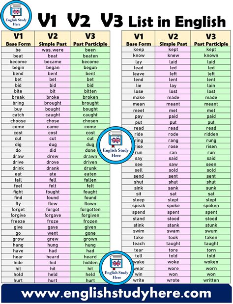 List Of V1 V2 V3