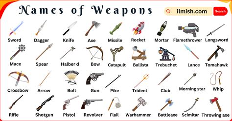 List Of Weapons