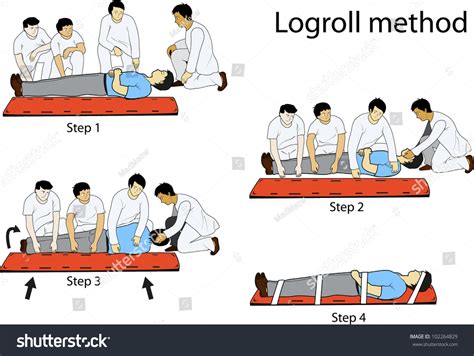 Log Rolling Technique