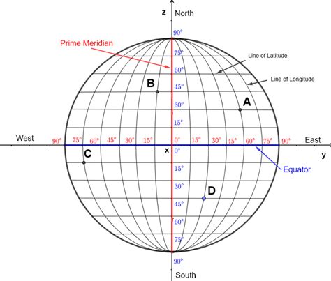 Longitude Of Equator