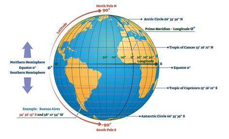 Longitude Of World