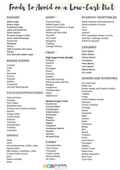 Low Carb Diet Foods To Avoid