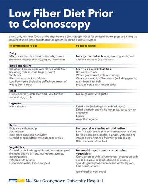 Low Fiber Foods For Colonoscopy