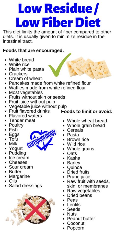Low Fiber Low Residue Diet