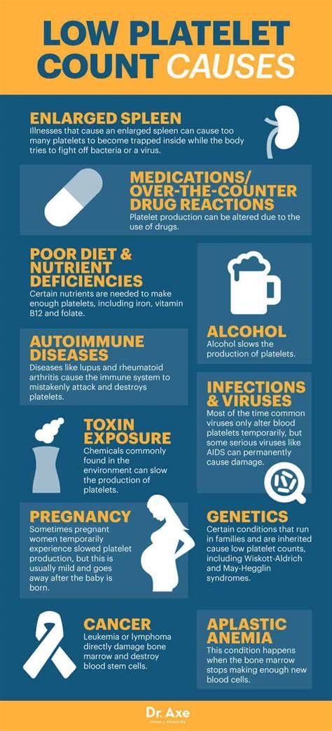 Low Platelets Cancer Symptom