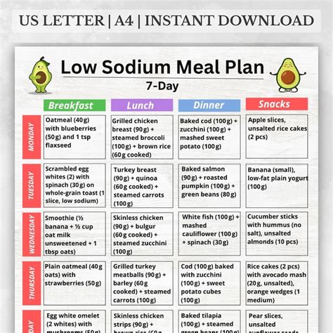 Low Sodium Menu