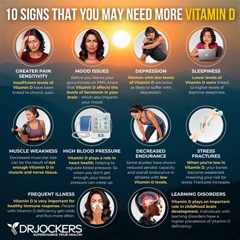 Low Vitamin D Symptoms