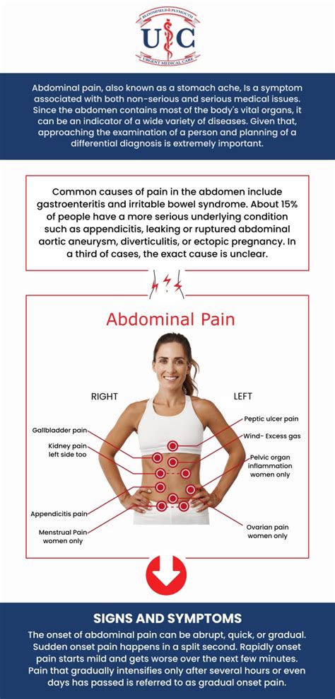 Lower Abdominal Cramps Women