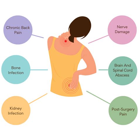 Lower Back Ache Right Side