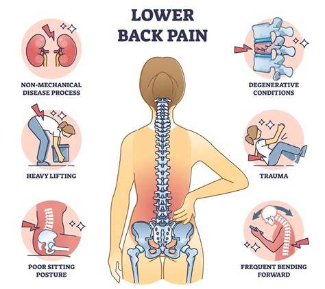 Lower Back Hurts And Burns