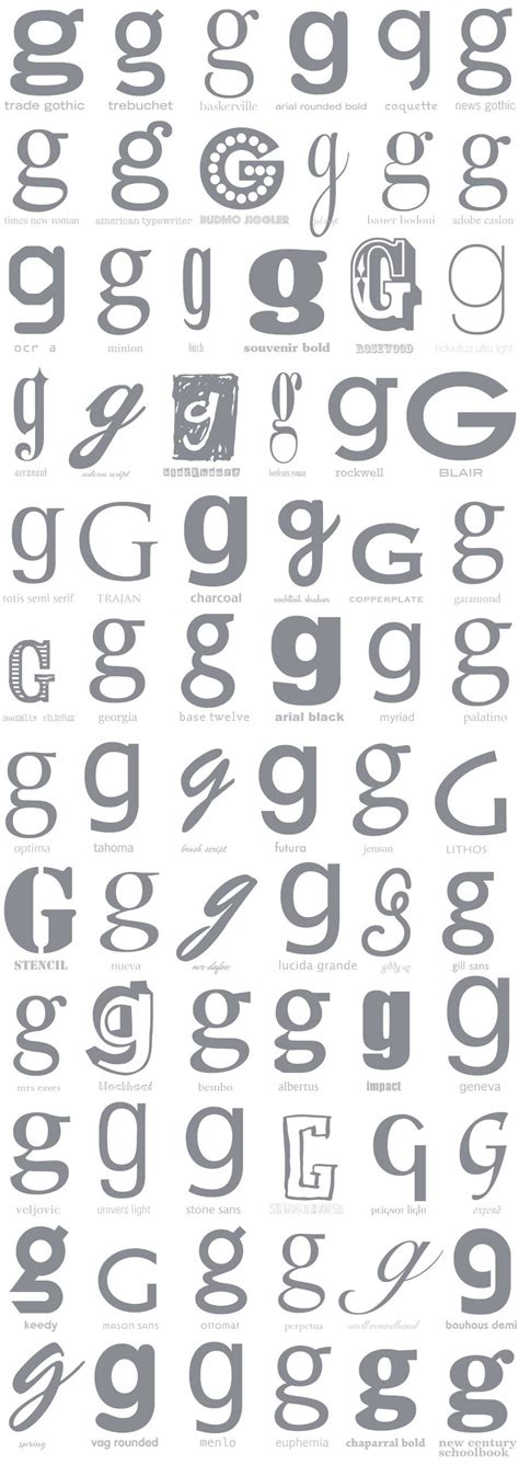 Lowercase G Fonts