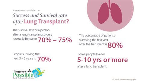 Lung Transplant Life Expectancy