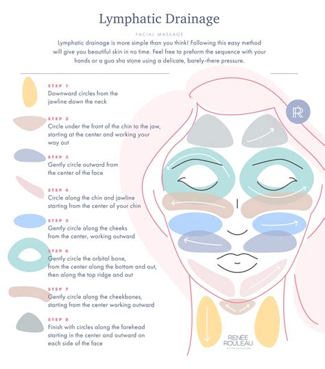 Lymphatic Drainage For Face