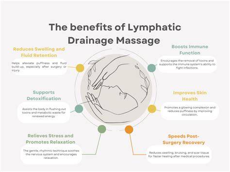 Lymphatic Drainage Massage Benefits