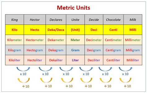 M As A Unit Of Measurement