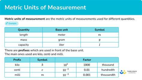 M Measurement Unit