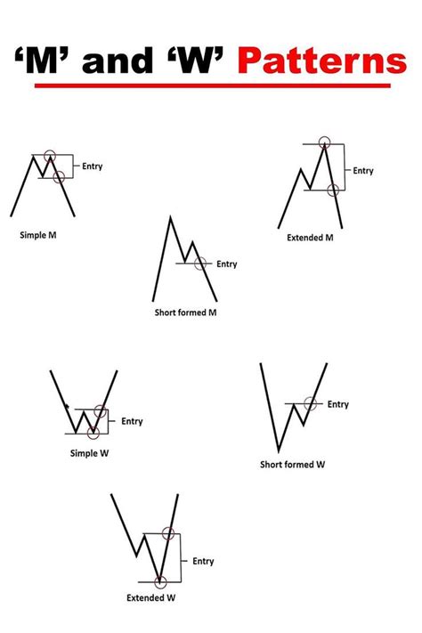 M Pattern Drawing