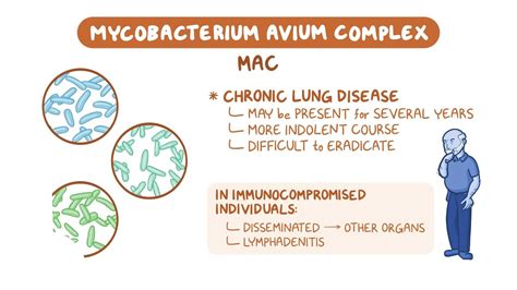 Mac Lung Infection
