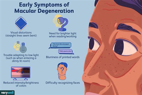 Macular Degeneration Facial Blindness