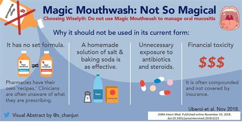Magic Mouth Rinse Prescription