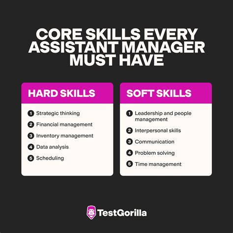 Manager And Assistant