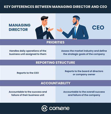 Managing Director Define