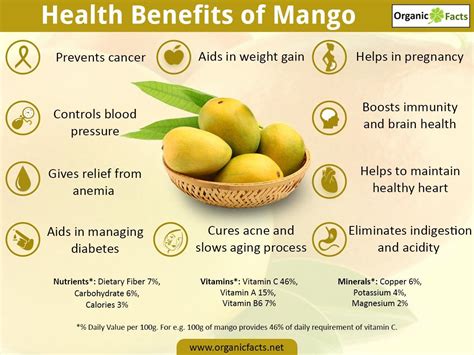 Mango And Health Benefits