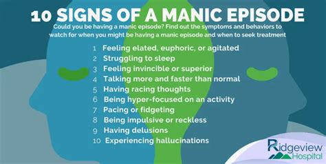 Manic Episode Symptoms