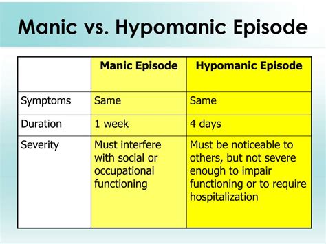 Manic Vs Hypomanic