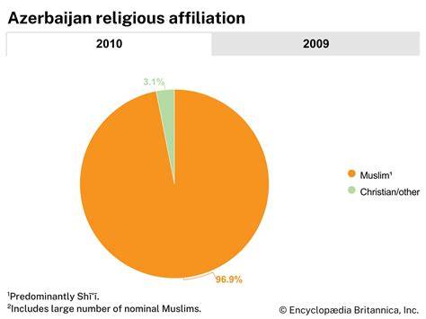 Map Azerbaijan Religion
