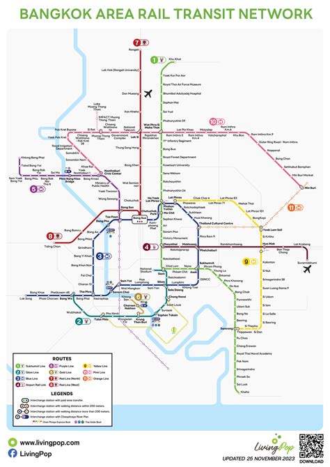 Map Kereta Bangkok