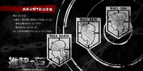 Map Of Attack On Titan Walls