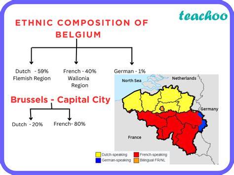 Map Of Belgium Ncert