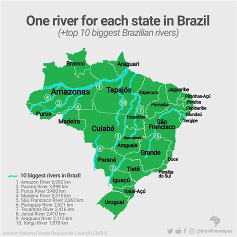 Map Of Brazil Rivers