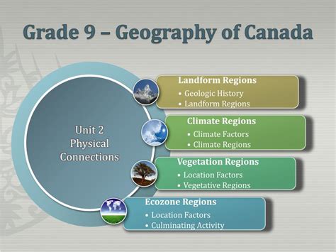 Map Of Canada Grade 9 Geography